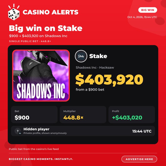 A Casino Alerts notification for a Big Win on Stake showing $403,920 won from a $900 bet on the Shadows Inc slot game by Hacksaw, with a 448.8x multiplier and a profit of +$403,020, dated Oct 4, 2026.