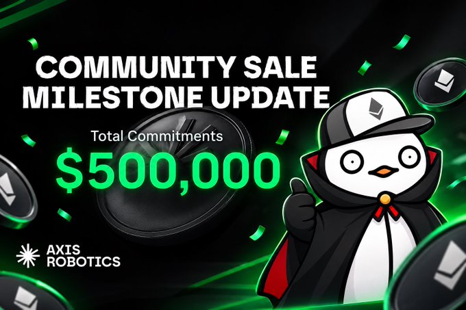 A promotional graphic from Axis Robotics announcing a "Community Sale Milestone Update" with total commitments of $500,000, featuring a cartoon penguin mascot in a cape and cap.