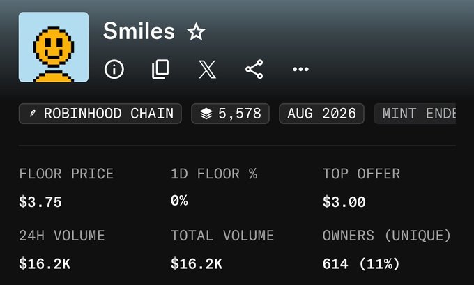 The image shows an NFT collection listing for "Smiles" on Robinhood Chain, featuring a pixelated smiley face avatar with a floor price of $3.75, 24H volume of $16.2K, and 614 unique owners. The post highlights buying into this collection at a discount below the current floor price, with anticipation building toward the August 2026 mint reveal.