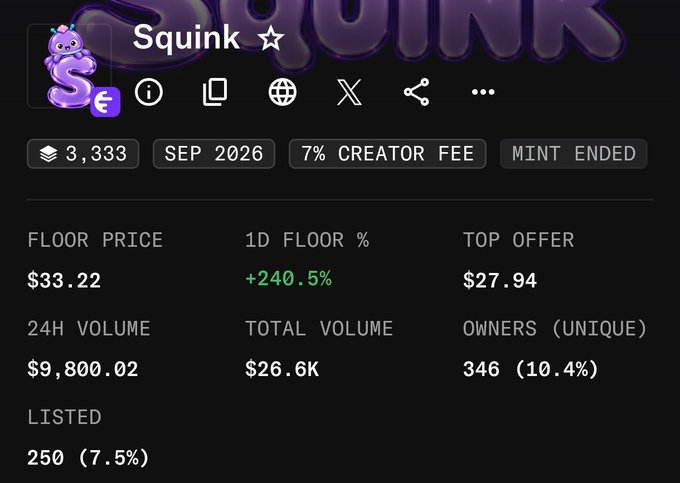 The image shows the trading statistics page for the "Squink" NFT collection, displaying a floor price of $33.22, a 1D floor increase of +240.5%, 24H volume of $9,800.02, total volume of $26.6K, 346 unique owners (10.4%), and 250 listed (7.5%), with mint ended. This relates to the accompanying warning about the developer potentially engaging in a rug pull by transferring NFTs to a fake wallet and selling, suggesting holders consider selling before the suspected exit scam drives the floor price down.