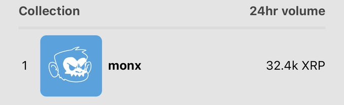The image features a screenshot of a message from @monxofficialX posted on Twitter. The text, composed primarily of numbers and words related to the "Monx" collection and "32k Volume", appears in a casual, conversational style. It seems that someone has shared their favorite item with friends on social media. However, this post is less than half an hour old, and it was sold out within 30 minutes of its release. This indicates that the content of the post might be popular or valuable among those who follow @monxofficialX, and they are likely excited to experience the collection themselves.