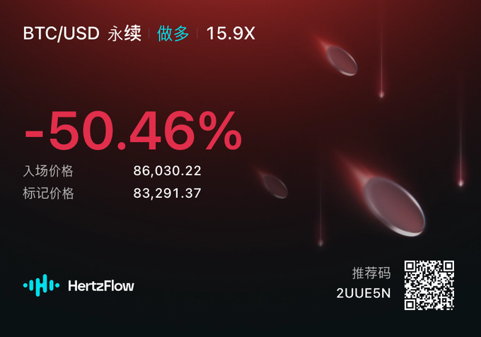 A dark red promotional graphic for HertzFlow shows a BTC/USD perpetual long position with 15.9X leverage down by -50.46%, featuring entry price 86,030.22, mark price 83,291.37, and a referral code '2UUE5N'.