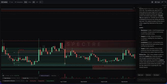 A dark-themed financial trading interface displays candlestick charts and trading levels, with the watermark 'SPECTRE' prominently visible in the center of the chart area.