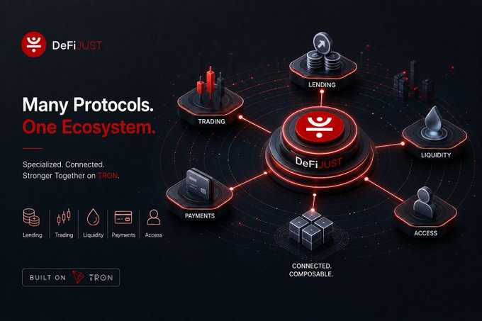 A promotional graphic for "DeFiJUST" with the tagline "Many Protocols. One Ecosystem." showing connected features like Trading, Lending, Liquidity, Payments, and Access, built on the TRON network.