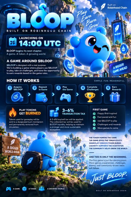 A promotional infographic for 'BLOOP' token built on Robinhood Chain, launching at 14:00 UTC, detailing the tokenomics, 'How It Works' steps (Acquire $BLOOP, Deposit to Game, Play, Complete Challenges, Earn Rewards), and a 3-6% transaction tax.
