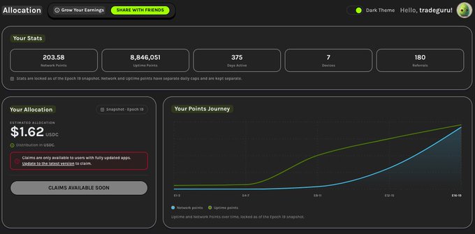 A dark-themed crypto dashboard showing 'Allocation' page with 'Your Stats' including 203.58 Network Points, 8,846,051 Uptime Points, and a Points Journey graph, greeting user as 'tradeguru'.