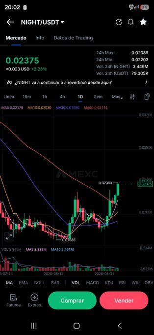 A mobile trading app screenshot displaying a candlestick graph for the NIGHT/USDT trading pair on MEXC, with current price at 0.02375 USD (+2.23%) and Buy/Sell buttons in Spanish.