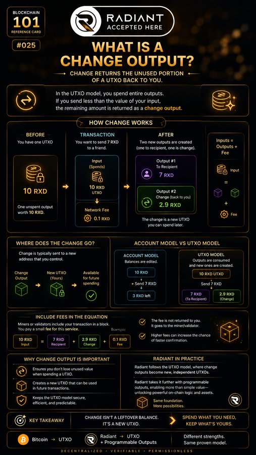 A 'Blockchain 101 Reference Card #025' from Radiant explaining 'What is a Change Output?' with diagrams illustrating how the UTXO model returns unused funds, comparing it to Bitcoin's account model.