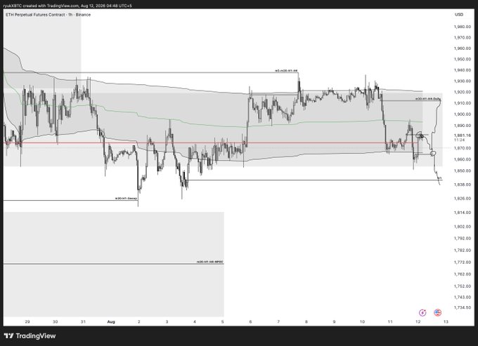 TradingView candlestick chart for ETH Perpetual Futures Contract on Binance, showing price action in the 1,830-1,980 USD range.