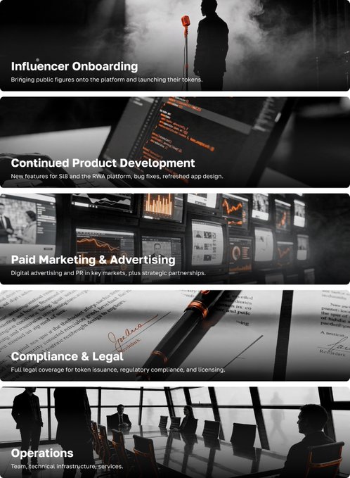 A business presentation slide outlining sections including 'Influencer Onboarding', 'Continued Product Development', 'Paid Marketing & Advertising', 'Compliance & Legal', and 'Operations'.