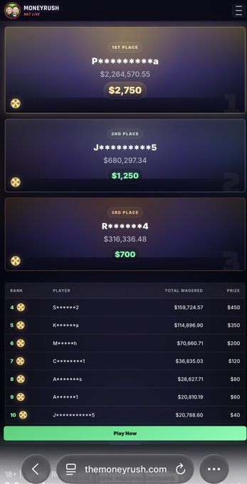 A screenshot of a website called 'MONEYRUSH' showing a leaderboard with 1st place 'P********a' having wagered $2,264,570.55 for a $2,750 prize, 2nd place, and 3rd place listed below.