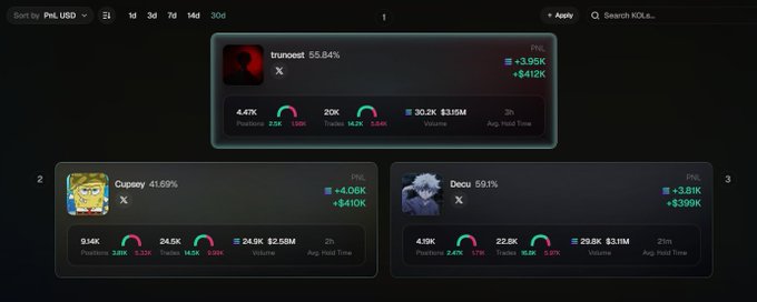 A cryptocurrency trading dashboard called 'Phl' displays trader rankings with 'trunost' at the top with a 55.84% win rate, followed by 'Cupsey' at 41.69% and 'Decu' at 59.1%, showing their respective PnL figures, positions, and average hold times.