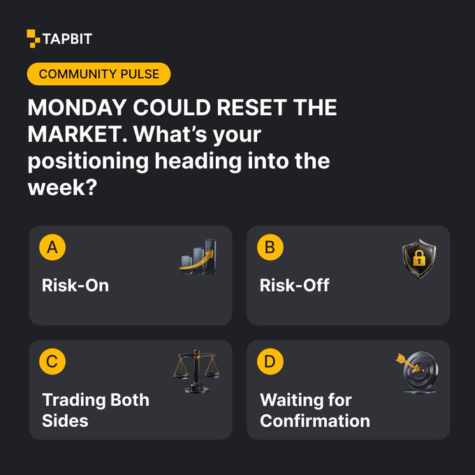 A Tapbit 'Community Pulse' poll titled 'MONDAY COULD RESET THE MARKET. What's your positioning heading into the week?' with four options: A) Risk-On, B) Risk-Off, C) Trading Both Sides, D) Waiting for Confirmation.