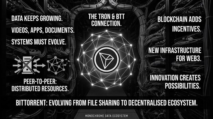 Dark-themed infographic explaining 'BitTorrent: Evolving From File Sharing to Decentralised Ecosystem,' highlighting the Tron & BTT connection, peer-to-peer distributed resources, and blockchain incentives.