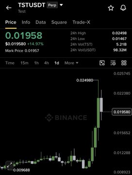 The image shows a Binance chart for TSTUSDT, displaying a significant price surge with a current price of $0.019580 and a +14.97% gain. This illustrates the strong bounce mentioned in the post for the privately held $TUT trade.