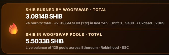 Cryptocurrency dashboard showing 'SHIB BURNED BY WOOFSWAP TOTAL 3.0814B SHIB' and 'SHIB IN WOOFSWAP POOLS TOTAL 5.5033B SHIB' with 74 burn transactions.