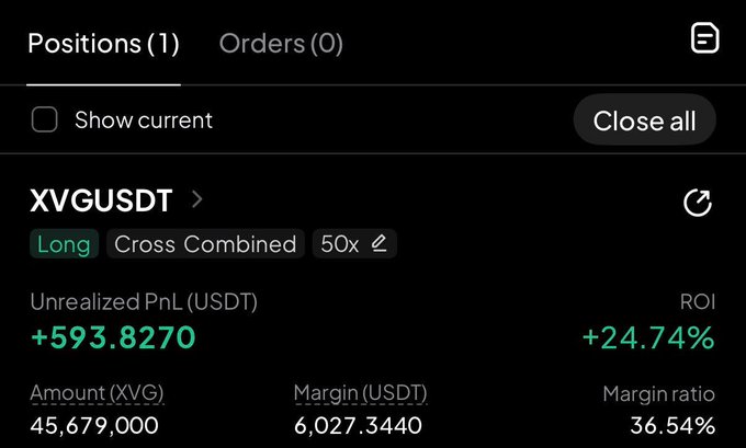 A crypto trading position screen showing an open long position on XVGUSDT with 50x cross combined leverage, showing an unrealized PnL of +593.8270 USDT and ROI of +24.74%.