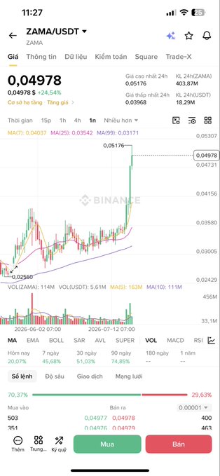 A Binance trading app screenshot showing the ZAMA/USDT pair up 24.54% at 0.04978, with a candlestick chart displaying a sharp recent price spike.