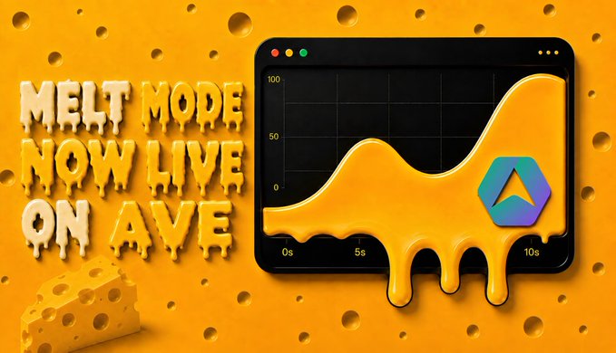 A vibrant cheese-themed promotional graphic announces "MELT MODE NOW LIVE ON AVE" with dripping, 3D-styled text set against a swiss cheese background. At the center, a browser window displays a rising line chart with a colorful gradient logo, visually representing the new Melt Curve trading feature that allows in-curve trading on Ave from token launch.