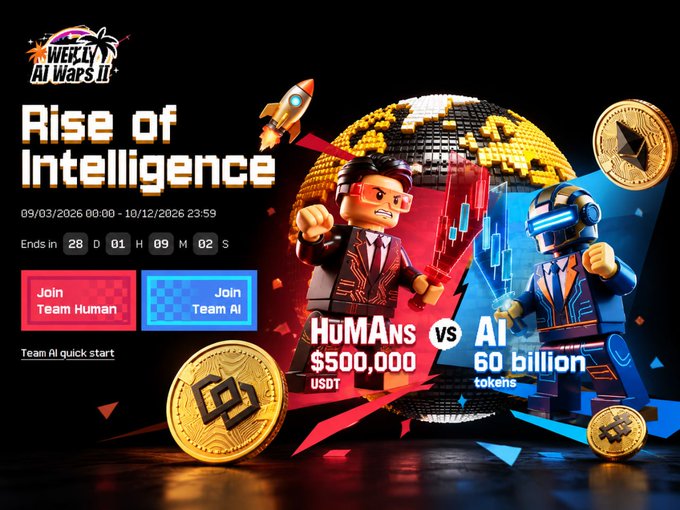 A promotional banner for 'WerKy AI Wars II' featuring Lego-style characters representing 'Team Human' with a $500,000 USDT prize and 'Team AI' with 60 billion tokens, with a countdown timer.