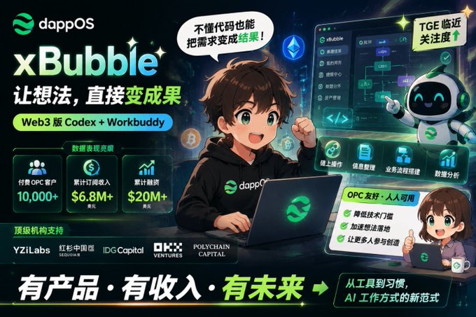 A promotional graphic for 'xBubble' by dappOS, featuring anime-style characters and text about Web3 Codex, including metrics like '$6.8M+' revenue and '10,000+' paid OPC clients.