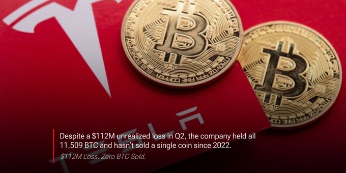 Two physical Bitcoin tokens on a red surface next to a Tesla logo, with caption text: 'Despite a $112M unrealized loss in Q2, the company held all 11,509 BTC and hasn't sold a single coin since 2022. $112M Loss, Zero BTC Sold.'