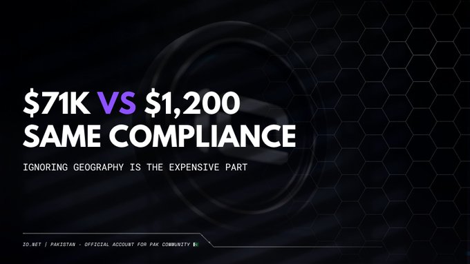 A dark promotional graphic with hexagonal pattern background stating '$71K VS $1,200 SAME COMPLIANCE - IGNORING GEOGRAPHY IS THE EXPENSIVE PART,' marked as the official ZO.NET account for the Pakistan community.