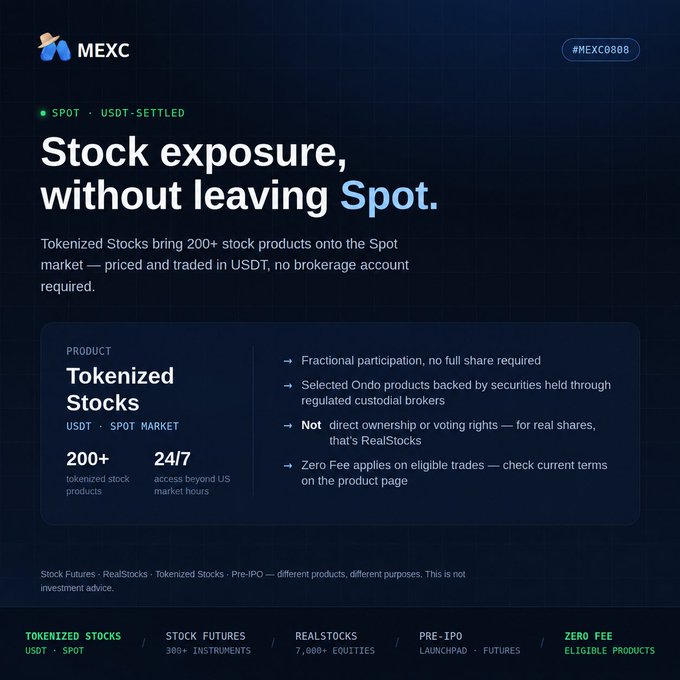 A MEXC promotional graphic for tokenized stocks on the Spot market, highlighting features like fractional participation, USDT settlement, and 24/7 access with the promo code #MEXC0808.