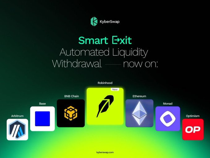 A promotional graphic for KyberSwap announcing 'Smart Exit - Automated Liquidity Withdrawal — now on', supported by Arbitrum, Base, BNB Chain, Robinhood, Ethereum, Monad, and Optimism chains.