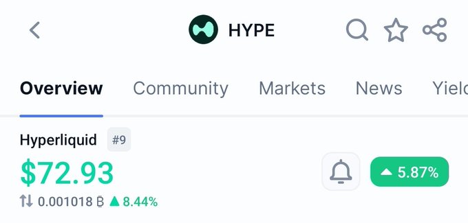 The image shows a screenshot of an overview screen from a cryptocurrency trading platform, specifically Hyper Liquid. The main focus of the screen displays information about a specific cryptocurrency called Hyper liquid. There are several features indicated in the screenshot that may be useful for the user. Some examples include a chatbot feature, which suggests there is support available via a chat message, and an "Overview" button at the top left corner providing an overview of the platform's offerings. Additionally, there is a price gauge on the screen showing the current value of the Hyper liquid cryptocurrency, and a bell icon indicating that transactions are currently underway.
