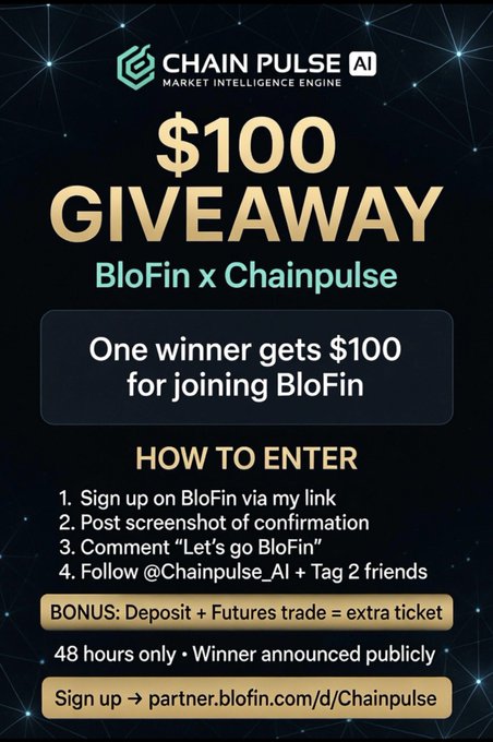 A promotional graphic for a "$100 GIVEAWAY" collaboration between "BloFin" and "Chainpulse AI," outlining entry steps—sign up via partner.blofin.com/d/Chainpulse, comment "Let's go BloFin," post a signup screenshot, and follow @Chainpulse_AI while tagging two friends—with a bonus entry for depositing and futures trading, matching the post's giveaway instructions.