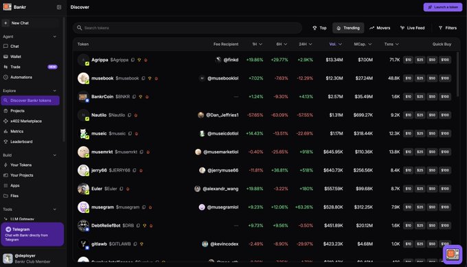 A screenshot of Bankr's Discover page displays a trending tokens list featuring AI and creator-focused projects like @agriopa ($13.34M), @musebooklol ($12.30M), @musedotlol ($17M), @jerryymuse66 ($645.95K), and @musagramlol ($528.80K), alongside utility tokens such as BANKR, USDC, and SOL — reflecting the poster's observation that the trending feed is dominated by muses and legitimate AI projects.