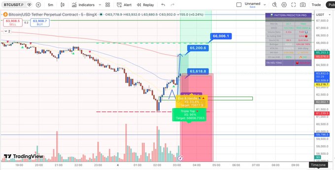 The image shows a stock trading chart displayed on a computer monitor, with an analysis of multiple stocks being tracked. The charts show different prices for BTC, ETH, and other stocks like XBT or VBMTC. Additionally, there are color bars indicating certain values related to the stock chart such as the price or volume. The post provides information about Bitcoin mining prices that could be helpful for understanding how these prices might impact the trading of different coins.