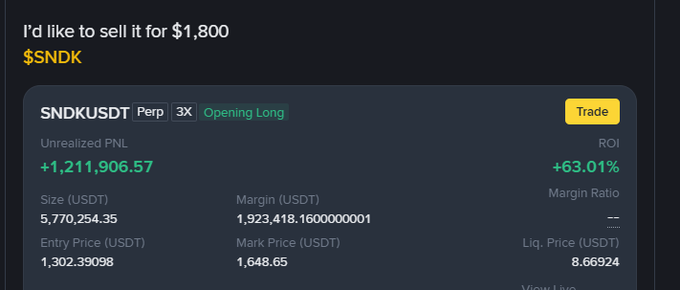 A cryptocurrency trading interface showing a position for $NDK (SNDKUSDT) with an unrealized PNL of +1,211,906.57 and a +63.01% ROI, with text indicating 'I'd like to sell it for $1,800'.
