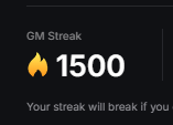 A dark interface screen displays 'GM Streak' with a fire emoji and the number '1500' prominently shown, followed by the text 'Your streak will break if you'.