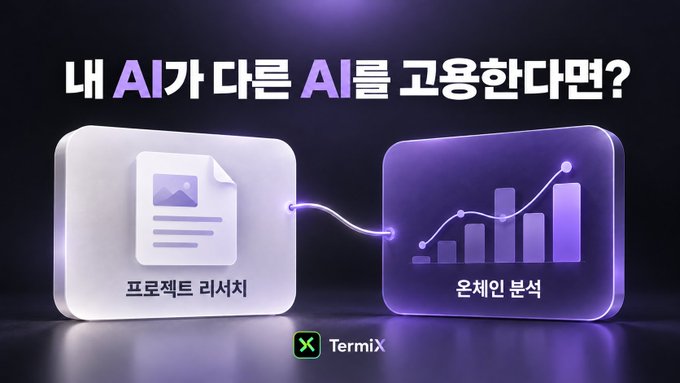 A Korean-language promotional graphic asks '내 AI가 다른 AI를 고용한다면?' (If my AI hired another AI?), showing a '프로젝트 리서치' (Project Research) document icon connected to an '온체인 분석' (On-chain Analysis) chart icon, with the 'Termix' logo at the bottom.
