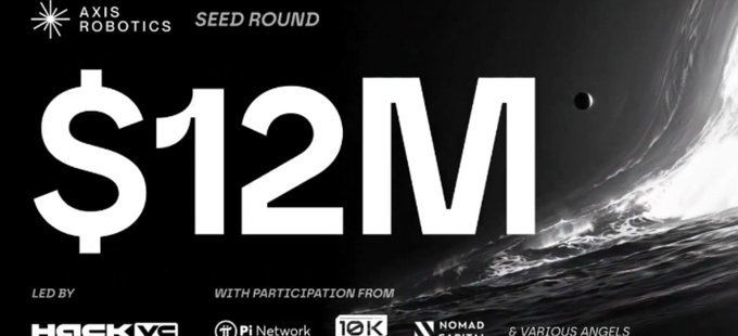 A promotional graphic for Axis Robotics announcing a '$12M SEED ROUND' led by HackVC with participation from Pi Network, 10K, Nomad, and Various Angels.