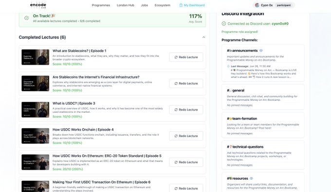 Screenshot of an Encode onboarding dashboard titled "On Track!" with 117% Avg Score, showing six completed lectures on stablecoins, USDC, and Ethereum topics scored at 10/10, alongside a Lasuro integration panel for the Programmable Money on Arc Bootcamp connected to Discord user cyon0x0.