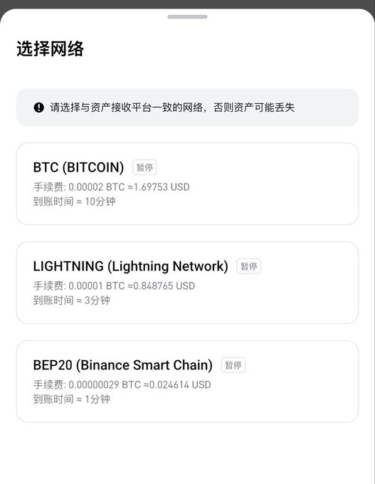 A mobile interface titled "选择网络" (Select Network) displays three cryptocurrency withdrawal options—BTC (BITCOIN), LIGHTNING (Lightning Network), and BEP20 (Binance Smart Chain)—each marked as "暂停" (Suspended) with associated fees and arrival times. The image illustrates the network selection process relevant to the post's discussion about Bitget opening BTC withdrawals and the expected surge in BTC chain gas fees as users rush to swap and withdraw their assets.