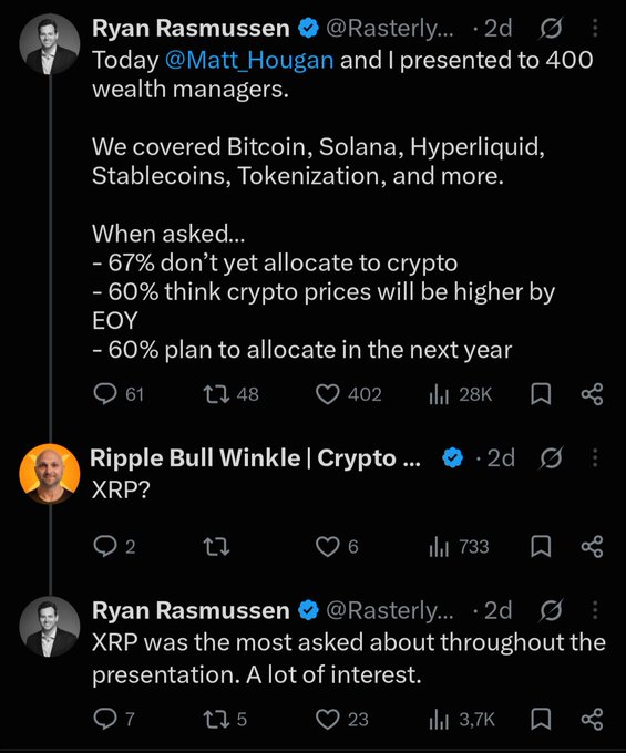 A Twitter/X thread by Ryan Rasmussen (@Rasterly...) discussing a presentation to 400 wealth managers about crypto topics, with a reply from Ripple Bull Winkle asking about XRP.