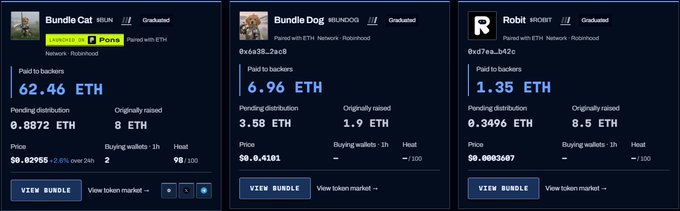Screenshots showing three NFT collections: Bundle Cat (MLUN) at 62.46 ETH, Bundle Dog (MUNDOG) at 6.96 ETH, and Robit (ROBOT) at 1.35 ETH on the Robinhood platform.