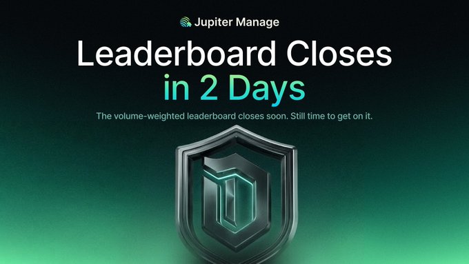 A promotional banner for 'Jupiter Manage' announcing 'Leaderboard Closes in 2 Days' about a volume-weighted leaderboard, featuring a 3D shield emblem.