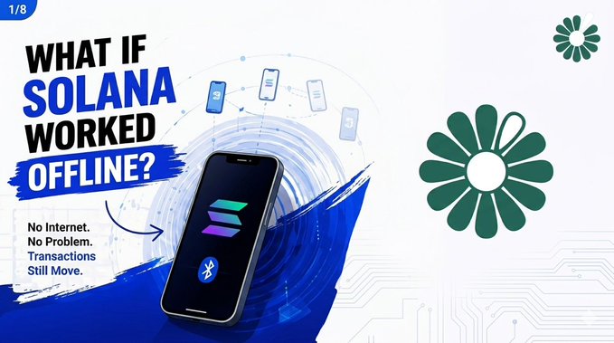 The image features a cell phone with an app icon, which says "What if Solana worked offline?" The background of the image has a blue and white color scheme. There are two descriptions provided below the image that explain the concept behind the app.
