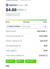 CoinMarketCap-style listing for "Injective" (INJ) showing price $4.88, +15.1% change, with market cap $487.66M and trading volume stats.