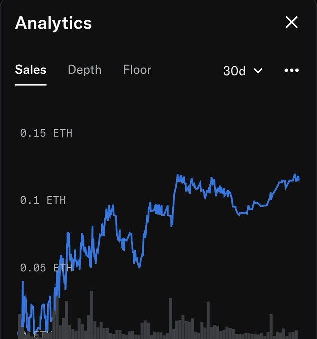 The image shows a sales chart for Ether coins that displays a blue line representing the price trend over time. The chart indicates that there have been 30 days of consistent sales, with a significant increase in value during this period. The chart also highlights the name "@npconchain" and the email address "@npconchain" as a relevant point of reference for further inquiries or discussions about the coin's performance.