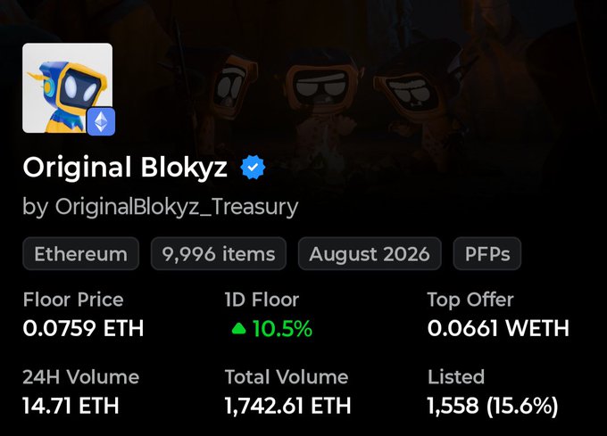 The image displays NFT collection statistics for "Original Blokyz" on Ethereum, showing a floor price of 0.0759 ETH with a 10.5% 1D increase, 24H volume of 14.71 ETH, and 9,996 items in the collection. This data supports the post's claim that Blokyz is undervalued, illustrating the current market metrics and modest trading activity that the user sees as a buying opportunity on the secondary market.