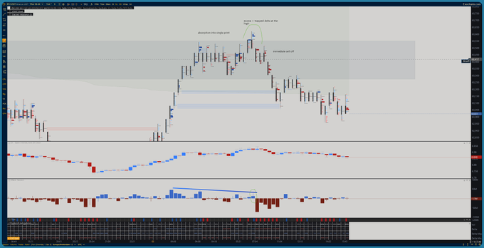 A financial trading chart displaying candlestick patterns, volume indicators, and a market structure tool with text noting 'broken 2 topped BMs at the previous L'.