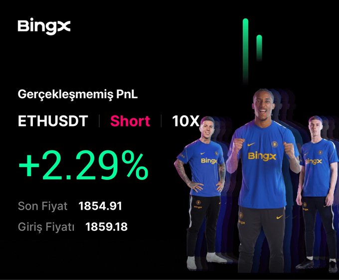 The image displays a BingX trading platform screenshot showing an unrealized PnL (Gerçekleşmemiş PnL) for an ETHUSDT Short position at 10X leverage with a +2.29% gain, entry price of 1859.18 and current price of 1854.91, alongside images of soccer players wearing BingX jerseys. This visual supports the post announcing a new Ethereum short position, where the trader profited by shorting as ETH's price dropped from 1859.18 to 1854.91, and mentions rewarding Telegram channel subscribers with USDT if the trade succeeds.
