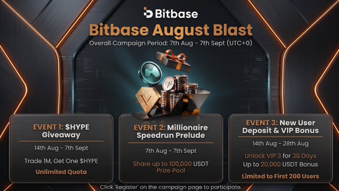 A promotional banner for Bitbase's "August Blast" campaign, running from 7th August to 7th September, featuring three events including the $HYPE Giveaway (14th Aug–7th Sept) where users trading $1M in volume earn one $HYPE with unlimited quota, a Millionaire Speedrun Prelude with a $100,000 USDT prize pool, and a New User Deposit & VIP Bonus offering up to 20,000 USDT. The image directly supports the post's highlight of the $HYPE Giveaway event.