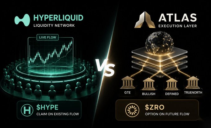 The image is a comparison graphic contrasting **Hyperliquid ($HYPE)**, branded as a "Liquidity Network" with a "Live Flow" trading chart, versus **ATLAS ($ZRO)** from **LayerZero**, positioned as an "Execution Layer" supported by a foundation-like structure with pillars labeled GTE, Bullish, Defined, and Truenorth.

The visual reinforces the post's central point: Hyperliquid is a trading venue ("a place you trade"), while ATLAS is the underlying infrastructure ("a venue can plug into so it doesn't have to build an exchange stack from scratch")—with the "VS" framing framing them as complementary layers rather than direct competitors.